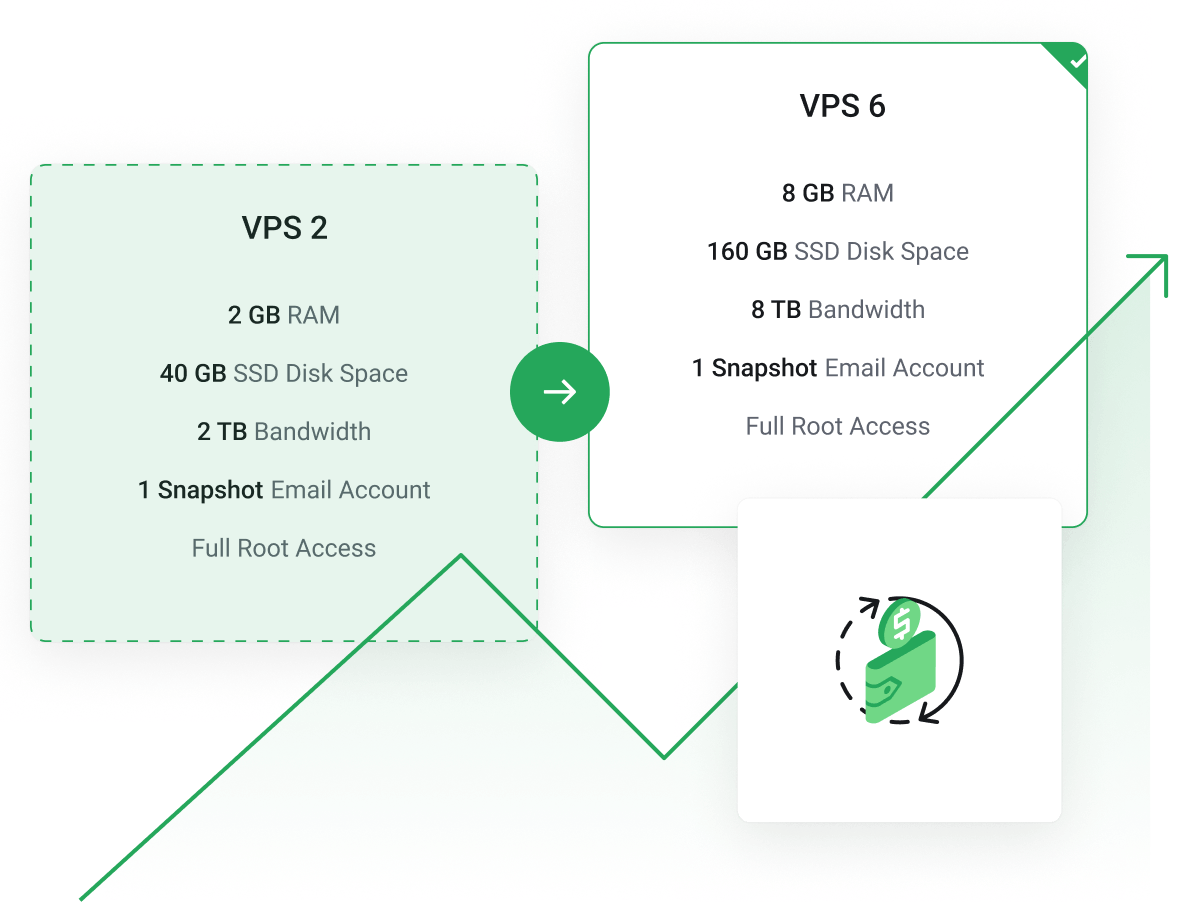 Singapore VPS - Upgrade your VPS server where more resources are needed